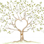 Дерево памяти Дерево памяти